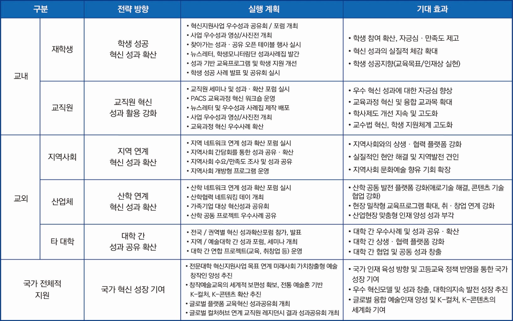 하단에 내용 참고 바랍니다.